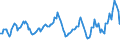 Indicator: Amount Outstanding: Due within One Year of International Debt Securities for Non-financial Corporations Sector, Nationality of Issuer in Latin America and Caribbean (DISCONTINUED)