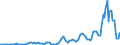 Indicator: Amount Outstanding: Due within One Year of International Debt Securities for Non-financial Corporations Sector, Nationality of Issuer in Africa and Middle East (DISCONTINUED)