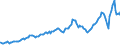 Indicator: Amount Outstanding: Due within One Year of International Debt Securities for Non-financial Corporations Sector, Nationality of Issuer in Asia and Pacific (DISCONTINUED)