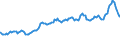 Indicator: Amount Outstanding: Due within One Year of International Debt Securities for Non-financial Corporations Sector, Nationality of Issuer in Developed countries (DISCONTINUED)