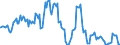 Indicator: Amount Outstanding: Due within One Year of International Debt Securities for Non-financial Corporations Sector, Nationality of Issuer in Argentina (DISCONTINUED)