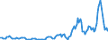 Indicator: Amount Outstanding: Due within One Year of International Debt Securities for Non-financial Corporations Sector, Nationality of Issuer in Austria (DISCONTINUED)