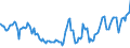 Indicator: Amount Outstanding: Due within One Year of International Debt Securities for Non-financial Corporations Sector, Nationality of Issuer in Australia (DISCONTINUED)