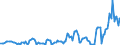 Indicator: Amount Outstanding: Due within One Year of International Debt Securities for Non-financial Corporations Sector, Nationality of Issuer in Belgium (DISCONTINUED)
