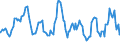 Indicator: Amount Outstanding: Due within One Year of International Debt Securities for Non-financial Corporations Sector, Nationality of Issuer in Brazil (DISCONTINUED)