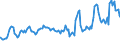 Indicator: Amount Outstanding: Due within One Year of International Debt Securities for Non-financial Corporations Sector, Nationality of Issuer in Canada (DISCONTINUED)