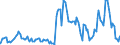 Indicator: Amount Outstanding: Due within One Year of International Debt Securities for Non-financial Corporations Sector, Nationality of Issuer in Switzerland (DISCONTINUED)