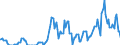 Indicator: Amount Outstanding: Due within One Year of International Debt Securities for Non-financial Corporations Sector, Nationality of Issuer in Chile (DISCONTINUED)