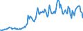 Indicator: Amount Outstanding: Due within One Year of International Debt Securities for Non-financial Corporations Sector, Nationality of Issuer in Germany (DISCONTINUED)