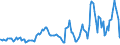 Indicator: Amount Outstanding: Due within One Year of International Debt Securities for Non-financial Corporations Sector, Nationality of Issuer in Denmark (DISCONTINUED)
