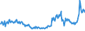 Indicator: Amount Outstanding of Domestic Money Market instruments in General Government Sector, Short-Term at Original Maturity, Residence of Issuer in: Australia