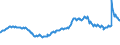 Indicator: Amount Outstanding of Domestic Money Market instruments in General Government Sector, Short-Term at Original Maturity, Residence of Issuer in: Canada