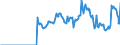 Indicator: Amount Outstanding of Domestic Money Market instruments in General Government Sector, Short-Term at Original Maturity, Residence of Issuer in: Switzerland