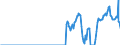 Indicator: Amount Outstanding of Domestic Money Market instruments in General Government Sector, Short-Term at Original Maturity, Residence of Issuer in: Colombia