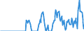 Indicator: Amount Outstanding of Domestic Money Market instruments in General Government Sector, Short-Term at Original Maturity, Residence of Issuer in: Denmark