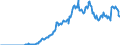 Indicator: Amount Outstanding of Domestic Money Market instruments in General Government Sector, Short-Term at Original Maturity, Residence of Issuer in: Croatia