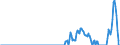 Indicator: Amount Outstanding of Domestic Money Market instruments in General Government Sector, Short-Term at Original Maturity, Residence of Issuer in: Israel