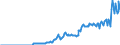 Indicator: Amount Outstanding of Domestic Money Market instruments in General Government Sector, Short-Term at Original Maturity, Residence of Issuer in: India