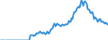 Indicator: Amount Outstanding of Domestic Money Market instruments in General Government Sector, Short-Term at Original Maturity, Residence of Issuer in: Japan