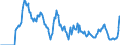 Indicator: Amount Outstanding of Domestic Money Market instruments in General Government Sector, Short-Term at Original Maturity, Residence of Issuer in: Lebanon