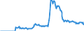 Indicator: Amount Outstanding of Domestic Money Market instruments in General Government Sector, Short-Term at Original Maturity, Residence of Issuer in: Norway