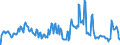 Indicator: Amount Outstanding of Domestic Money Market instruments in General Government Sector, Short-Term at Original Maturity, Residence of Issuer in: New Zealand