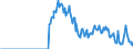 Indicator: Amount Outstanding of Domestic Money Market instruments in General Government Sector, Short-Term at Original Maturity, Residence of Issuer in: Sweden