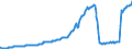 Indicator: Amount Outstanding of Domestic Money Market instruments in General Government Sector, Short-Term at Original Maturity, Residence of Issuer in: Singapore