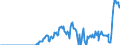 Indicator: Amount Outstanding of Domestic Money Market instruments in General Government Sector, Short-Term at Original Maturity, Residence of Issuer in: Thailand