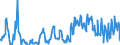 Indicator: Amount Outstanding of Domestic Money Market instruments in General Government Sector, Short-Term at Original Maturity, Residence of Issuer in: Chinese Taipei