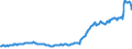 Indicator: Amount Outstanding of Domestic: Debt Securities for General Government Issuers, All Maturities, Residence of Issuer in Australia