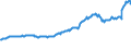 Indicator: Amount Outstanding of Domestic: Debt Securities for General Government Issuers, All Maturities, Residence of Issuer in Canada