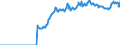 Indicator: Amount Outstanding of Domestic: Debt Securities for General Government Issuers, All Maturities, Residence of Issuer in Switzerland