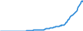 Indicator: Amount Outstanding of Domestic: Debt Securities for General Government Issuers, All Maturities, Residence of Issuer in China