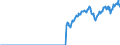 Indicator: Amount Outstanding of Domestic: Debt Securities for General Government Issuers, All Maturities, Residence of Issuer in Colombia