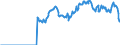 Indicator: Amount Outstanding of Domestic: Debt Securities for General Government Issuers, All Maturities, Residence of Issuer in Denmark