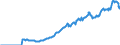 Indicator: Amount Outstanding of Domestic: Debt Securities for General Government Issuers, All Maturities, Residence of Issuer in Croatia