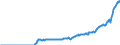 Indicator: Amount Outstanding of Domestic: Debt Securities for General Government Issuers, All Maturities, Residence of Issuer in Indonesia