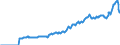 Indicator: Amount Outstanding of Domestic: Debt Securities for General Government Issuers, All Maturities, Residence of Issuer in Israel