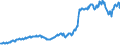 Indicator: Amount Outstanding of Domestic: Debt Securities for General Government Issuers, All Maturities, Residence of Issuer in Iceland
