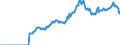 Indicator: Amount Outstanding of Domestic: Debt Securities for General Government Issuers, All Maturities, Residence of Issuer in Japan