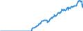 Indicator: Amount Outstanding of Domestic: Debt Securities for General Government Issuers, All Maturities, Residence of Issuer in Korea