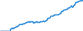 Indicator: Amount Outstanding of Domestic: Debt Securities for General Government Issuers, All Maturities, Residence of Issuer in Lebanon