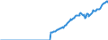 Indicator: Amount Outstanding of Domestic: Debt Securities for General Government Issuers, All Maturities, Residence of Issuer in Malaysia