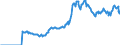 Indicator: Amount Outstanding of Domestic: Debt Securities for General Government Issuers, All Maturities, Residence of Issuer in Norway