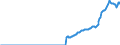 Indicator: Amount Outstanding of Domestic: Debt Securities for General Government Issuers, All Maturities, Residence of Issuer in Peru