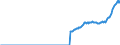Indicator: Amount Outstanding of Domestic: Debt Securities for General Government Issuers, All Maturities, Residence of Issuer in Philippines