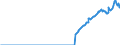 Indicator: Amount Outstanding of Domestic: Debt Securities for General Government Issuers, All Maturities, Residence of Issuer in Pakistan