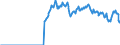 Indicator: Amount Outstanding of Domestic: Debt Securities for General Government Issuers, All Maturities, Residence of Issuer in Sweden