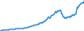 Indicator: Amount Outstanding of Domestic: Debt Securities for General Government Issuers, All Maturities, Residence of Issuer in Singapore